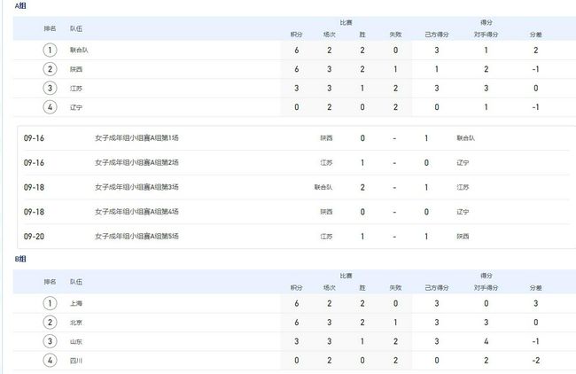 在双方过往的8次交手里，利物浦以6胜1平1负的战绩占据上风。